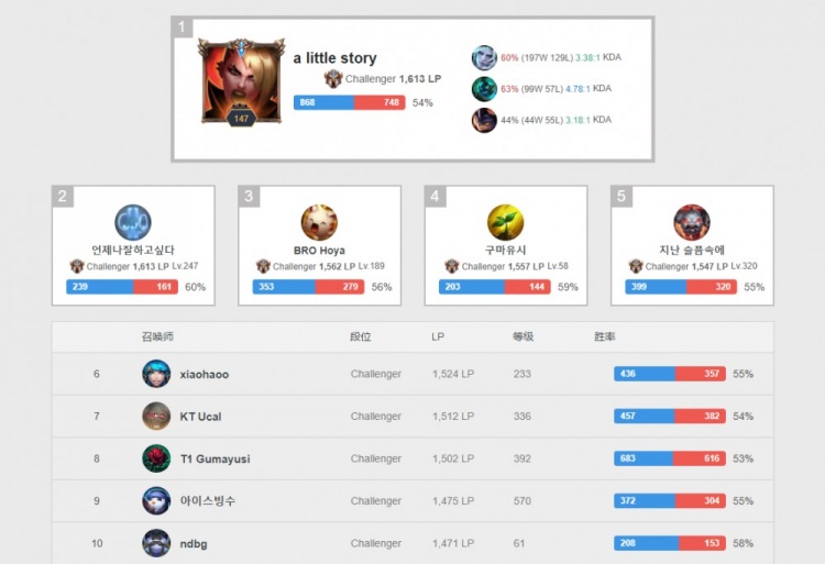 在迈阿密热 在迈阿密热