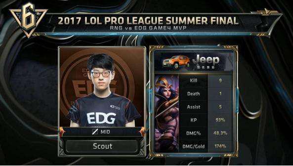 不断拉近了 不断拉近了