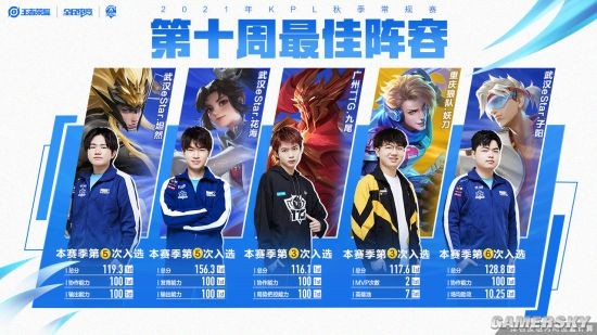 中所展现出 中所展现出